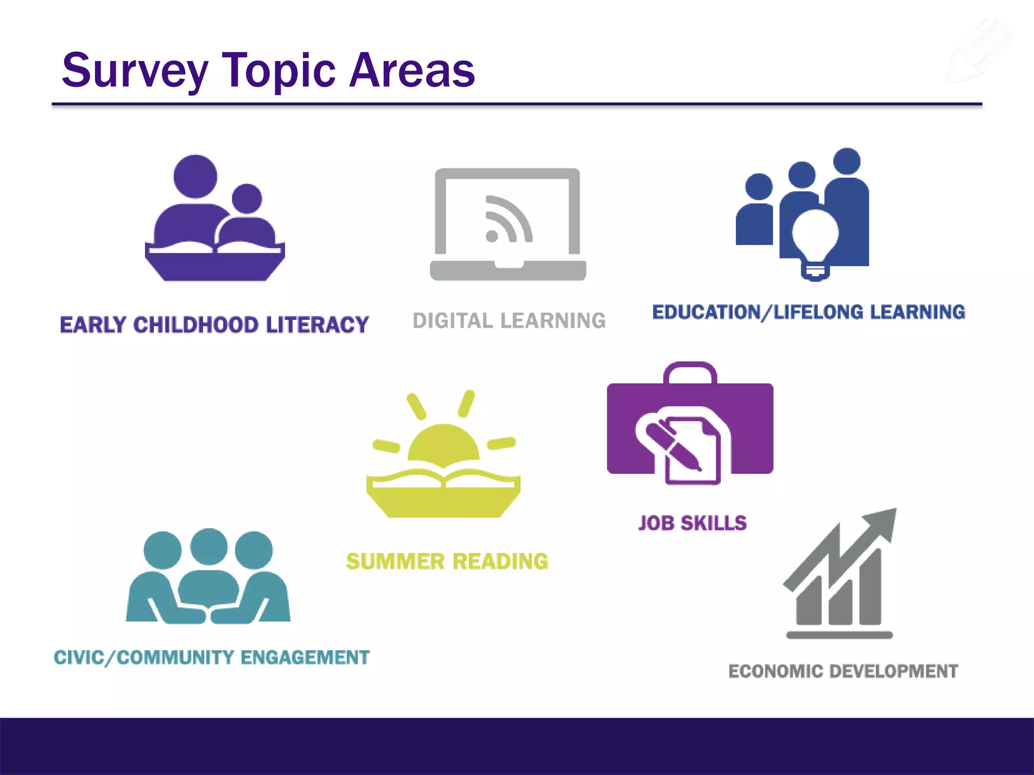 Survey Topic Areas
 