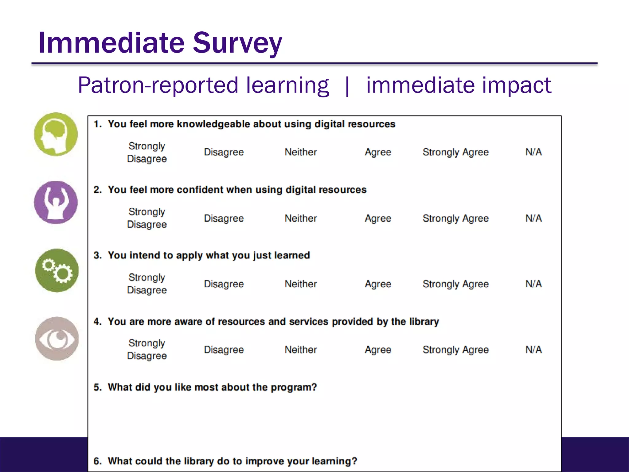 Immediate Survey
Patron-reported learning | immediate impact
 