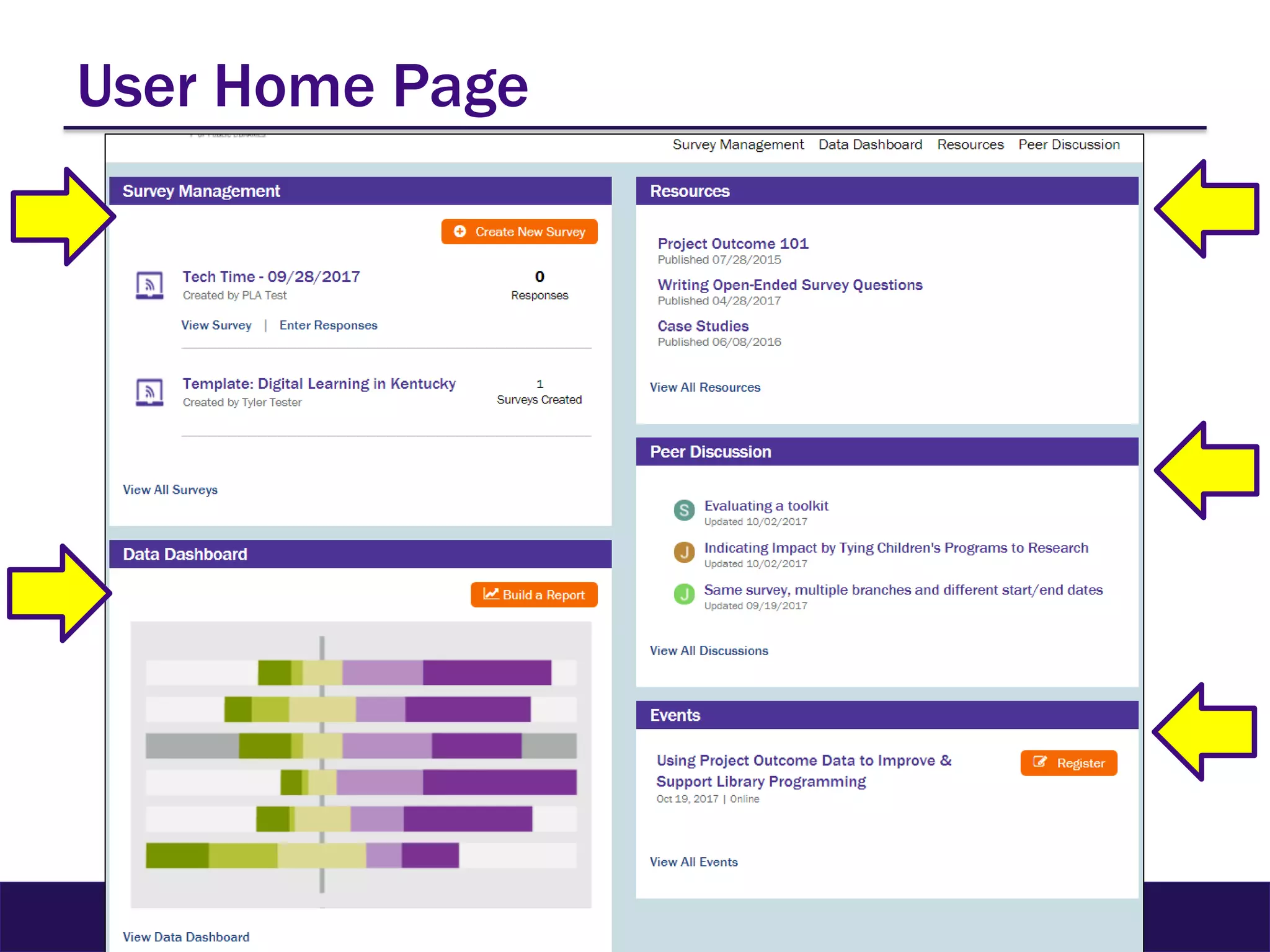 User Home Page
 