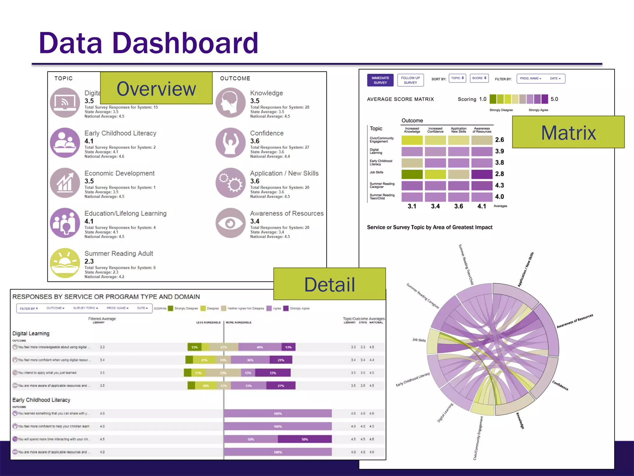 Data Dashboard
Overview
Matrix
Detail
 