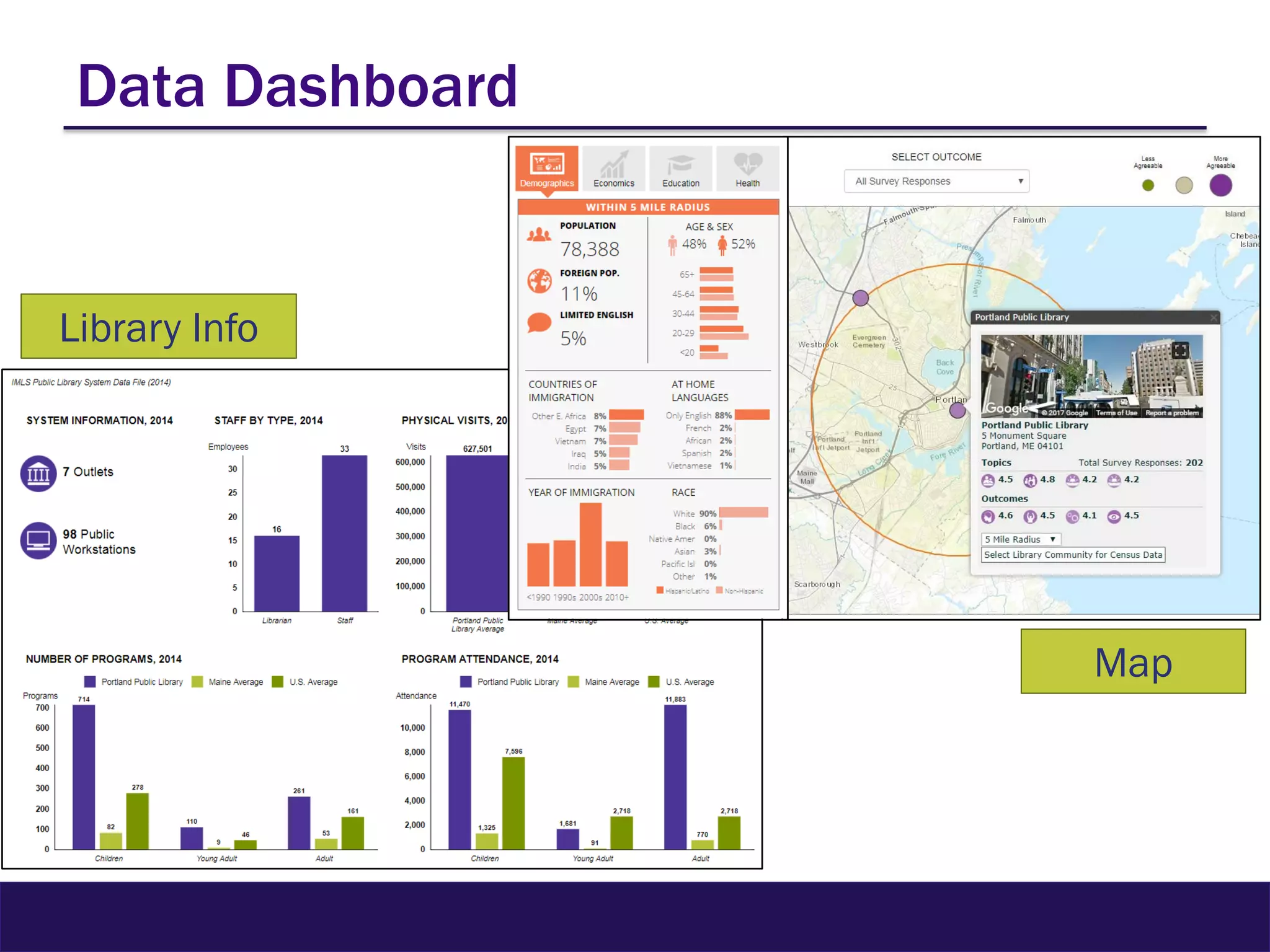 Data Dashboard
Library Info
Map
 