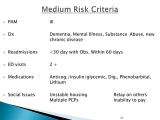 

PAM

III



Dx

Dementia, Mental Illness, Substance Abuse, new
chronic disease



Readmissions

<30 day with Obs. Within 60 days



ED visits

2+



Medications

Anticog./insulin/glycemic, Dig., Phenobarbital,
Lithium



Social Issues

Unstable housing
Multiple PCPs

Relay on others
Inability to pay

18

 