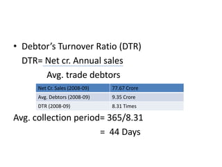Debtor’s Turnover Ratio (DTR)DTR= Net cr. Annual sales	     Avg. trade debtorsAvg. collection period= 365/8.31			         =  44 Days