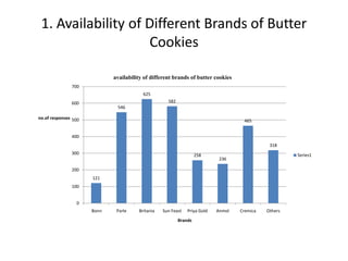 1. Availability of Different Brands of Butter Cookies