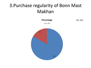 3.Purchase regularity of Bonn Mast MakhanN= 121