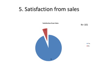 5. Satisfaction from salesN= 101
