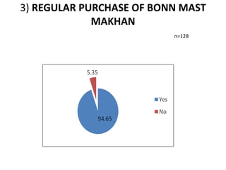 3) REGULAR PURCHASE OF BONN MAST MAKHANn=128