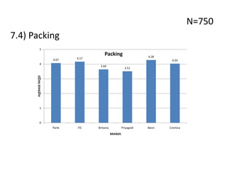 N=7507.4) Packing