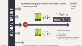 Dados dos ganhos são apenas para fins de apresentação e não são baseadas em dados reais. SK/20140610.1© by Bonofa AG
As comissões são pagas em ambas as árvores de clientes
construídas por você.
Opções de posicionamento:
• Árvore de cliente 1
• Árvore de cliente 2
• Posicionamento automático em 23 níveis
• Embaixo de uma pessoa determinada
Condições::
• Nível de carreira
de vendas
• „BAIO+“
Dados dos ganhos são apenas para fins de apresentação e não são baseadas em dados reais.
 
