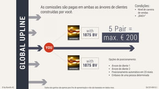 Dados dos ganhos são apenas para fins de apresentação e não são baseadas em dados reais. SK/20140610.1© by Bonofa AG
As comissões são pagas em ambas as árvores de clientes
construídas por você.
Condições::
• Nível de carreira
de vendas
• „BAIO+“
Opções de posicionamento:
• Árvore de cliente 1
• Árvore de cliente 2
• Posicionamento automático em 23 níveis
• Embaixo de uma pessoa determinada
Dados dos ganhos são apenas para fins de apresentação e não são baseadas em dados reais.
 