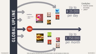 Dados dos ganhos são apenas para fins de apresentação e não são baseadas em dados reais. SK/20140610.1© by Bonofa AG
Condições::
• Nível de carreira
de vendas
• „BAIO+“
Dados dos ganhos são apenas para fins de apresentação e não são baseadas em dados reais.
 