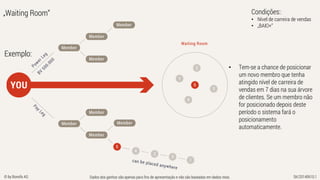 Dados dos ganhos são apenas para fins de apresentação e não são baseadas em dados reais. SK/20140610.1© by Bonofa AG
„Waiting Room“
Exemplo:
• Tem-se a chance de posicionar
um novo membro que tenha
atingido nível de carreira de
vendas em 7 dias na sua árvore
de clientes. Se um membro não
for posicionado depois deste
período o sistema fará o
posicionamento
automaticamente.
Condições::
• Nível de carreira de vendas
• „BAIO+“
 