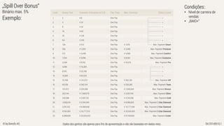 Dados dos ganhos são apenas para fins de apresentação e não são baseadas em dados reais. SK/20140610.1© by Bonofa AG
„Spill Over Bonus“
Binário max. 5%
Exemplo:
Condições::
• Nível de carreira de
vendas
• „BAIO+“
 