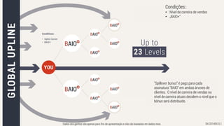 Dados dos ganhos são apenas para fins de apresentação e não são baseadas em dados reais. SK/20140610.1© by Bonofa AG
"Spillover bonus“ é pago para cada
assinatura "BAIO“ em ambas árvores de
clientes. O nível de carreira de vendas ou
nível de carreira atuais decidem o nível que o
bônus será distribuído.
Condições::
• Nível de carreira de vendas
• „BAIO+“
Dados dos ganhos são apenas para fins de apresentação e não são baseadas em dados reais.
 