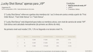 Dados dos ganhos são apenas para fins de apresentação e não são baseadas em dados reais. SK/20140610.1© by Bonofa AG
Condições:
• Nível de carreira de venda „VIP“
• „BAIO+“
• 3 membros diretos
O "Lucky Shot Bonus“ refere-se a ganhos dos membros do 1 ao 3 e leva em conta a renda a partir do "First
Order Bonus", "Fast Order Bonus" e o "Team Bonus" .
O "Lucky Shot Bonus“ está disponível para todos os membros ativos, com nível de carreira de venda “VIP”.
Este bônus será calculado mensalmente (do primeiro ao último do mês).
No primeiro nível você recebe 2.5%, 1.5% no Segundo e no terceiro nível 1%.
Pagamento 5%
Os 5% correspondem a 100%. Serão distribuídos em três níveis.
„Lucky Shot Bonus“ apenas para „VIP“
 