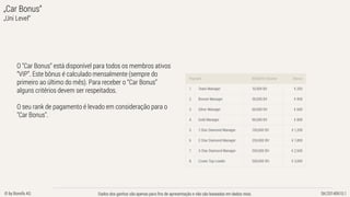 Dados dos ganhos são apenas para fins de apresentação e não são baseadas em dados reais. SK/20140610.1© by Bonofa AG
„Car Bonus“
O "Car Bonus“ está disponível para todos os membros ativos
“VIP”. Este bônus é calculado mensalmente (sempre do
primeiro ao último do mês). Para receber o “Car Bonus”
alguns critérios devem ser respeitados.
O seu rank de pagamento é levado em consideração para o
"Car Bonus".
„Uni Level“
 