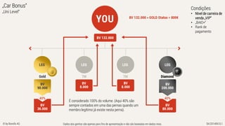 Dados dos ganhos são apenas para fins de apresentação e não são baseadas em dados reais. SK/20140610.1© by Bonofa AG
„Car Bonus“
„Uni Level“
É considerado 100% do volume. (Aqui 40% são
sempre contados em uma das pernas quando um
membro legítimo já existe nesta perna).
Condições:
• Nível de carreira de
venda „VIP“
• „BAIO+“
• Rank de
pagamento
 