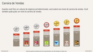 Dados dos ganhos são apenas para fins de apresentação e não são baseadas em dados reais. SK/20140610.1© by Bonofa AG
Carreira de Vendas
Quando você fizer um volume de negócios pré-determinado, você subirá nos níveis de carreira de vendas. Você
também pode pular um nível na carreira de vendas.
Dados dos ganhos são apenas para fins de apresentação e não são baseadas em dados reais.
 