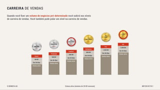 Bonofa marketing-pt Associação Unitel