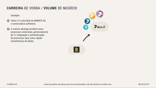 Bonofa marketing-pt Associação Unitel