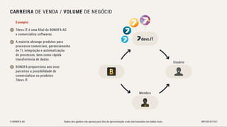 Bonofa marketing-pt Associação Unitel