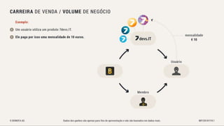 Bonofa marketing-pt Associação Unitel