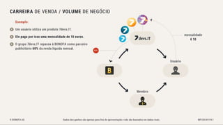 Bonofa marketing-pt Associação Unitel