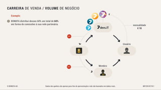 Bonofa marketing-pt Associação Unitel
