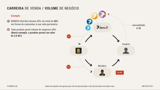 Bonofa marketing-pt Associação Unitel