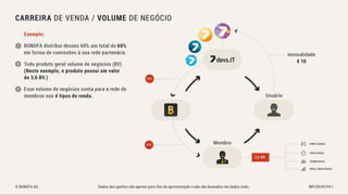 Bonofa marketing-pt Associação Unitel