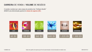 Bonofa marketing-pt Associação Unitel