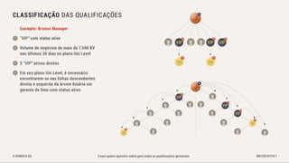 Bonofa marketing-pt Associação Unitel