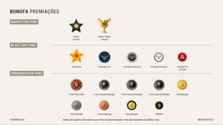 Bonofa marketing-pt Associação Unitel