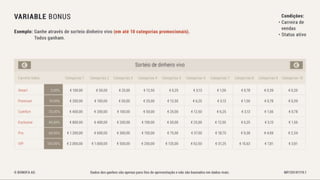 Bonofa marketing-pt Associação Unitel