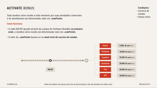 Bonofa marketing-pt Associação Unitel