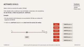 Bonofa marketing-pt Associação Unitel
