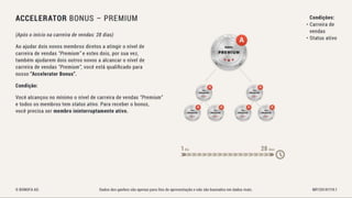 Bonofa marketing-pt Associação Unitel