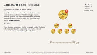 Bonofa marketing-pt Associação Unitel