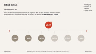 Bonofa marketing-pt Associação Unitel