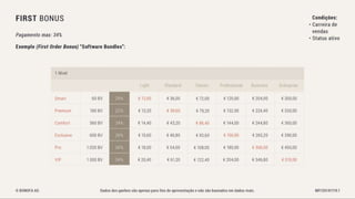 Bonofa marketing-pt Associação Unitel