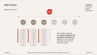 Bonofa marketing-pt Associação Unitel