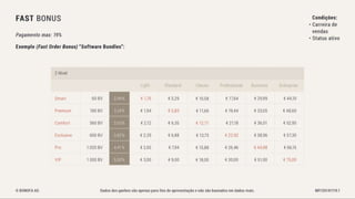 Bonofa marketing-pt Associação Unitel