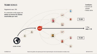 Bonofa marketing-pt Associação Unitel