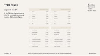 Bonofa marketing-pt Associação Unitel