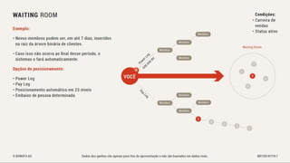 Bonofa marketing-pt Associação Unitel