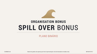 Bonofa marketing-pt Associação Unitel