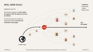 Bonofa marketing-pt Associação Unitel