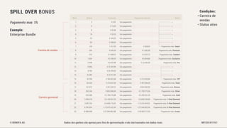 Bonofa marketing-pt Associação Unitel