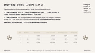 Bonofa marketing-pt Associação Unitel