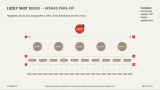 Bonofa marketing-pt Associação Unitel